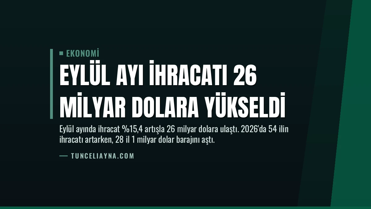 Eylül Ayı İhracatı 26 Milyar Dolara Yükseldi