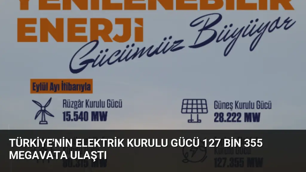 Türkiye'nin Elektrik Kurulu Gücü 127 Bin 355 Megavata Ulaştı